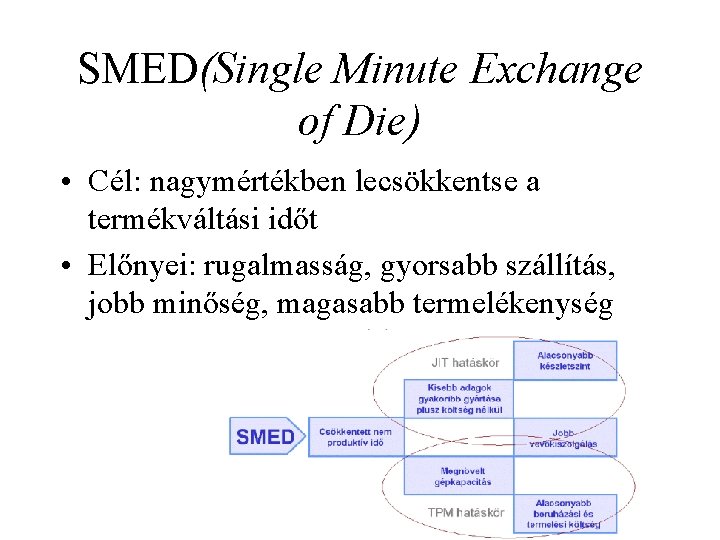 SMED(Single Minute Exchange of Die) • Cél: nagymértékben lecsökkentse a termékváltási időt • Előnyei: