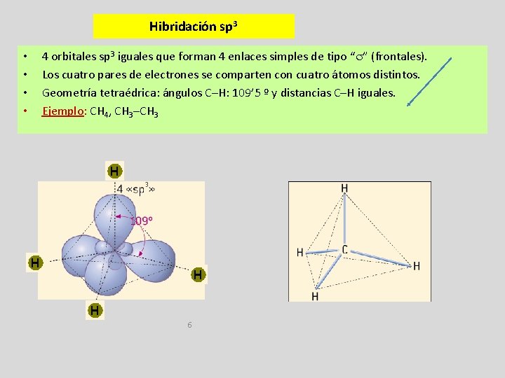 Hibridación sp 3 • • 4 orbitales sp 3 iguales que forman 4 enlaces