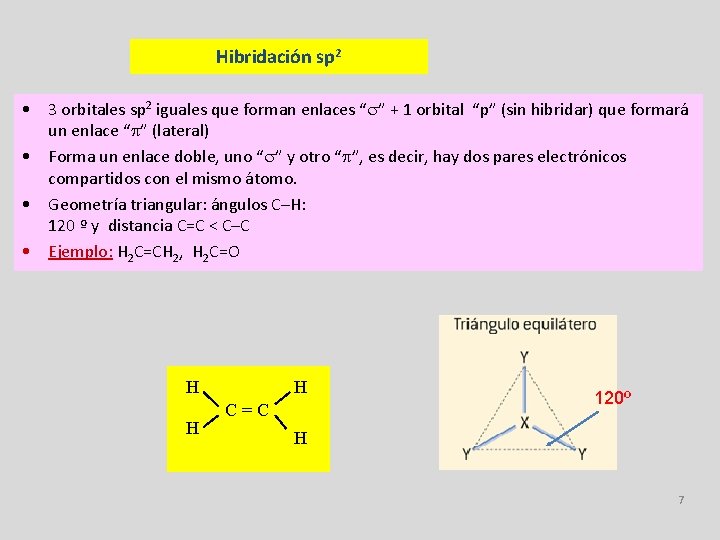 Hibridación sp 2 • 3 orbitales sp 2 iguales que forman enlaces “ ”