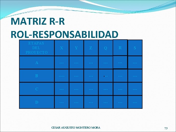 MATRIZ R-R ROL-RESPONSABILIDAD ETAPAS DEL PROYECTO X Y Z Q R S A ---