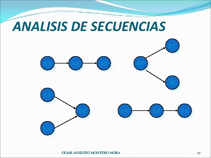 ANALISIS DE SECUENCIAS BY AX AY AZ BX BZ CX CZ DY DZ DX