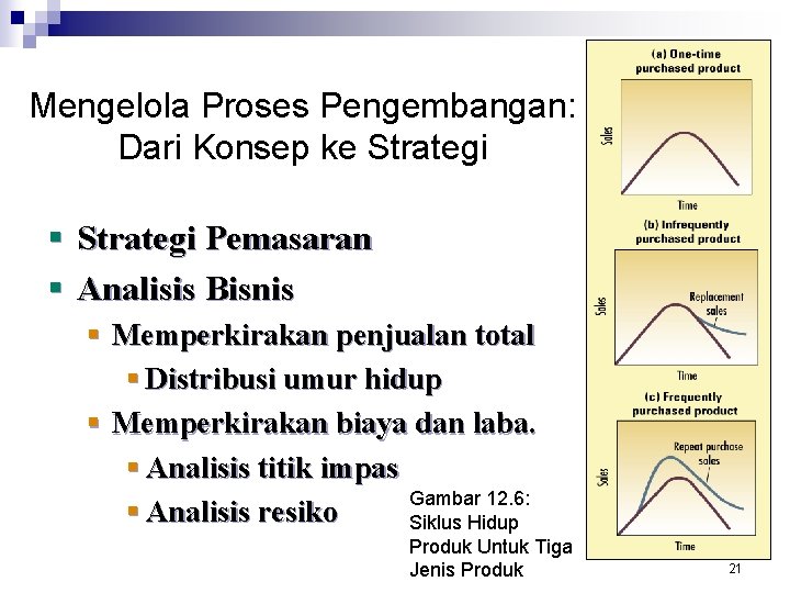 Mengelola Proses Pengembangan: Dari Konsep ke Strategi § Strategi Pemasaran § Analisis Bisnis §