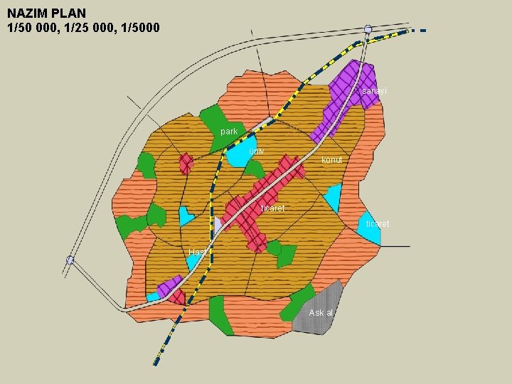 NAZIM PLAN 1/50 000, 1/25 000, 1/5000 sanayi park üniv konut ticaret Hast Ask