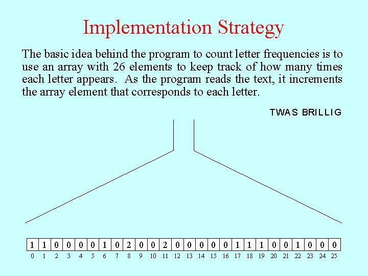 Implementation Strategy The basic idea behind the program to count letter frequencies is to