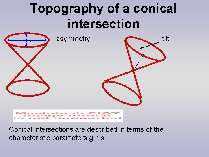 Topography of a conical intersection asymmetry tilt Conical intersections are described in terms of