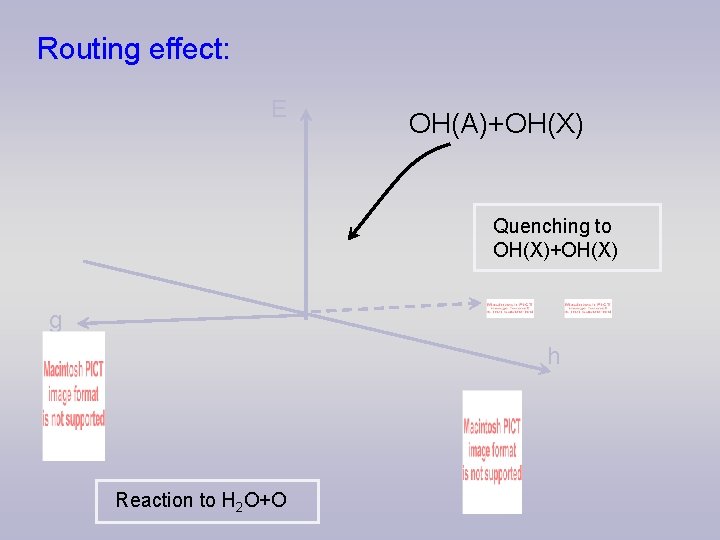 Routing effect: E OH(A)+OH(X) Quenching to OH(X)+OH(X) g h Reaction to H 2 O+O
