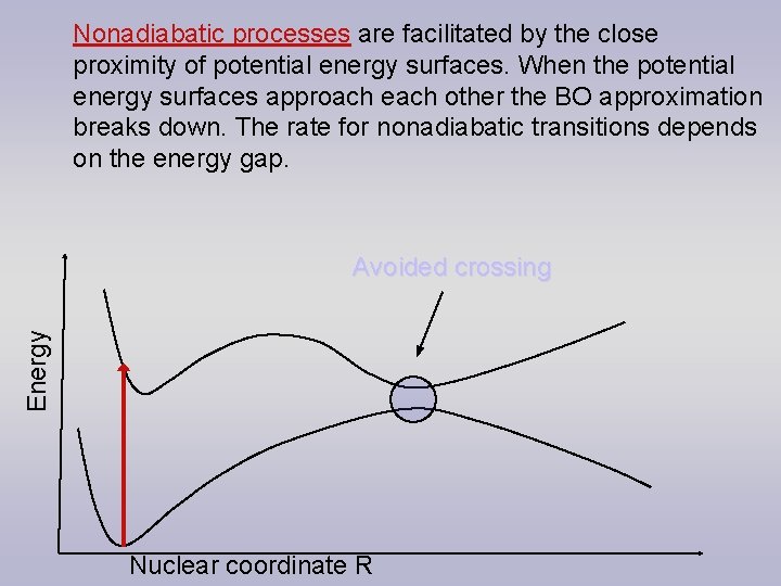 Nonadiabatic processes are facilitated by the close proximity of potential energy surfaces. When the