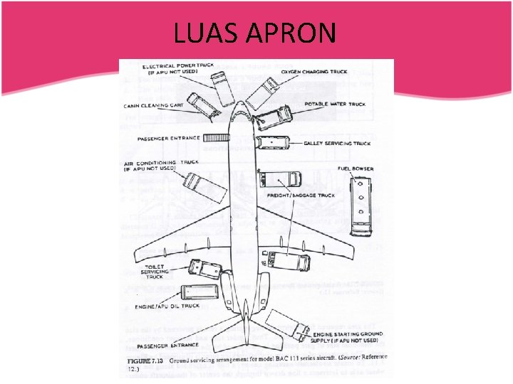 LUAS APRON 