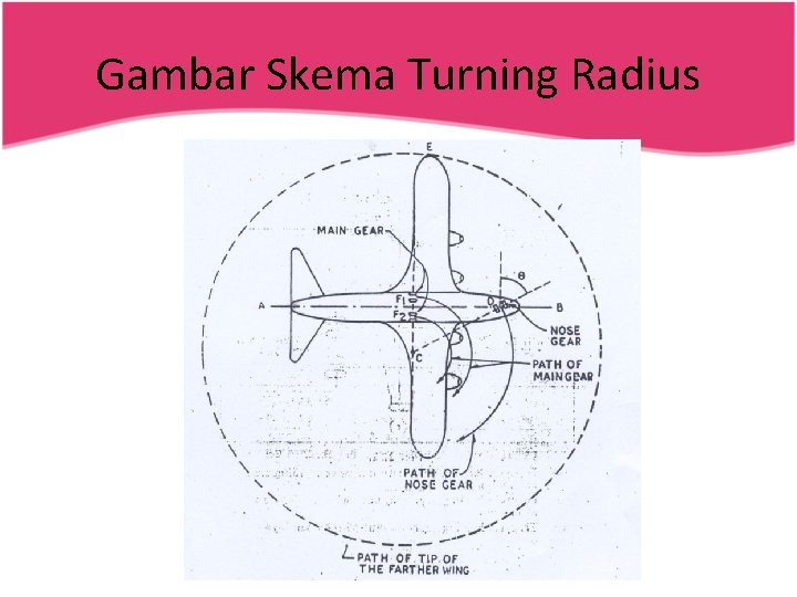 Gambar Skema Turning Radius 