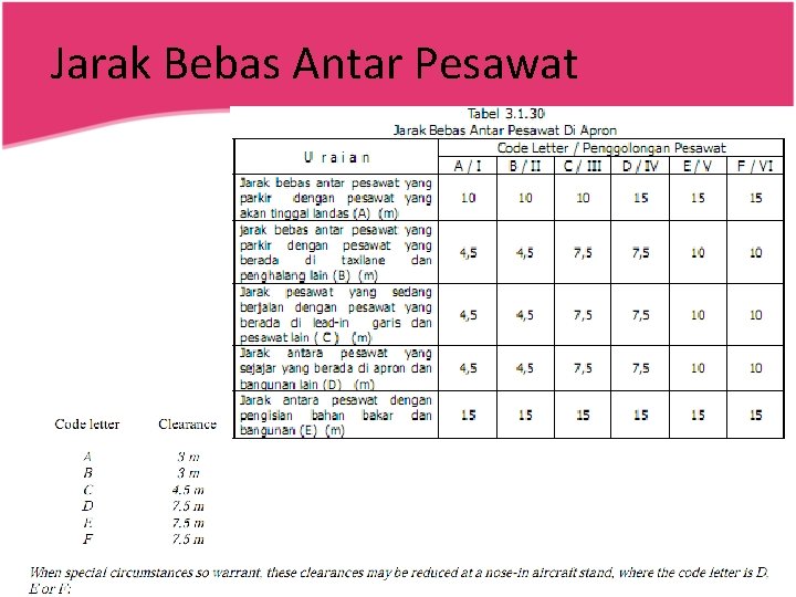 Jarak Bebas Antar Pesawat 