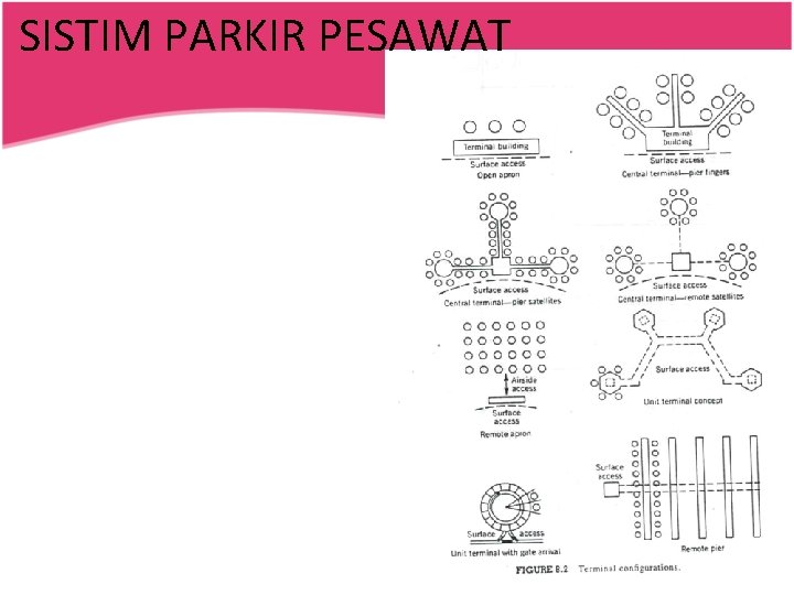 SISTIM PARKIR PESAWAT 