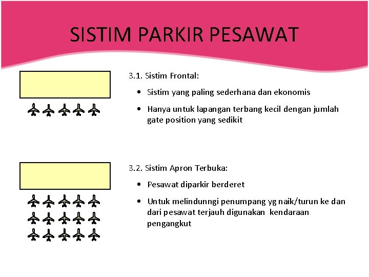 SISTIM PARKIR PESAWAT 3. 1. Sistim Frontal: • Sistim yang paling sederhana dan ekonomis