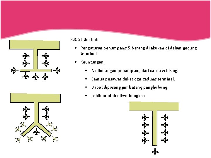 3. 3. Sistim Jari: • Pengaturan penumpang & barang dilakukan di dalam gedung terminal