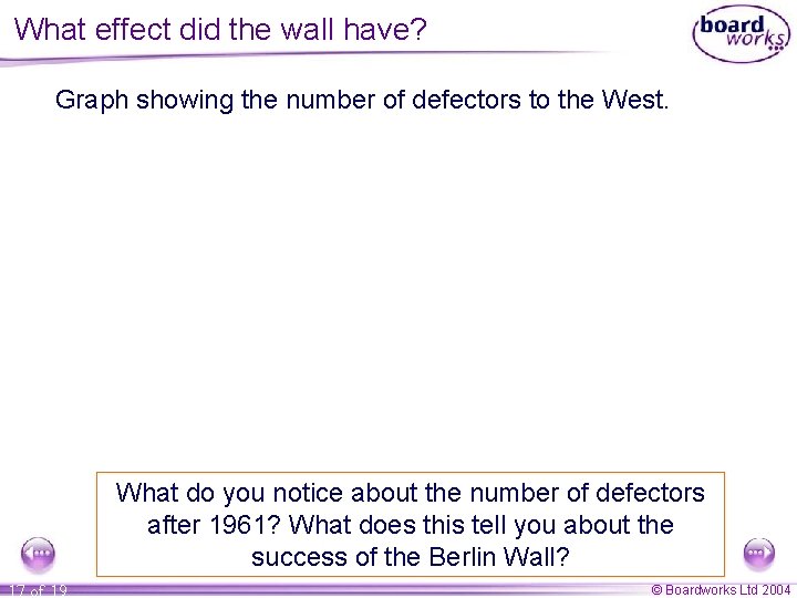 What effect did the wall have? Graph showing the number of defectors to the