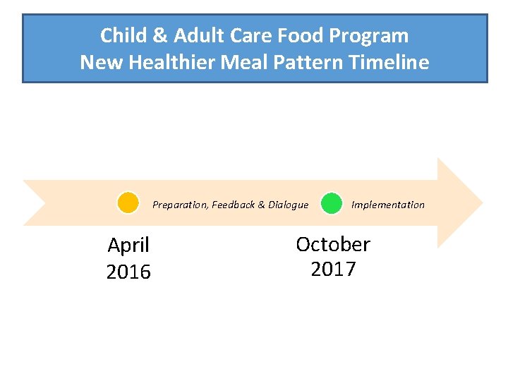 Child & Adult Care Food Program New Healthier Meal Pattern Timeline Preparation, Feedback &
