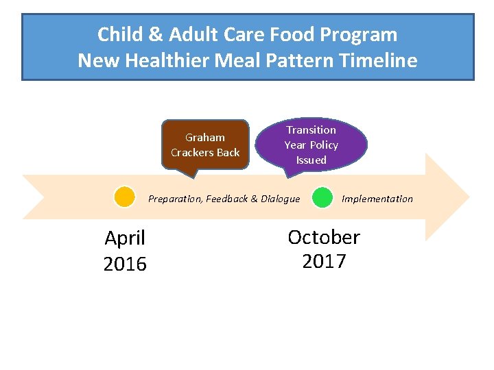 Child & Adult Care Food Program New Healthier Meal Pattern Timeline Graham Crackers Back