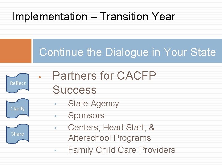 Implementation – Transition Year Continue the Dialogue in Your State Reflect Clarify • Partners