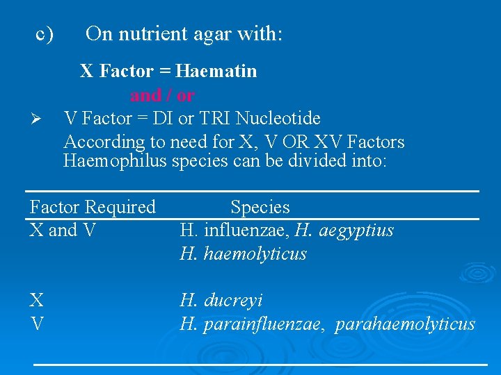 c) Ø On nutrient agar with: X Factor = Haematin and / or V