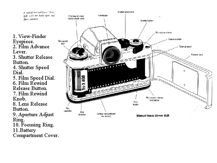 1. View-Finder Eyepiece. 2. Film Advance Lever. 3. Shutter Release Button. 4. Shutter Speed