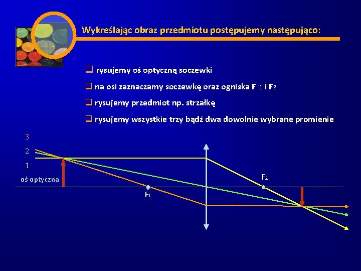 Wykreślając obraz przedmiotu postępujemy następująco: q rysujemy oś optyczną soczewki q na osi zaznaczamy