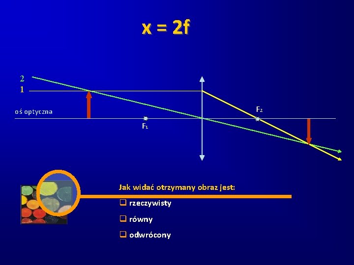 x = 2 f 2 1 F 2 oś optyczna F 1 Jak widać