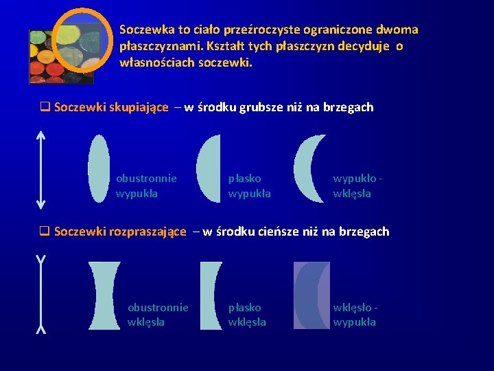 Soczewka to ciało przeźroczyste ograniczone dwoma płaszczyznami. Kształt tych płaszczyzn decyduje o własnościach soczewki.