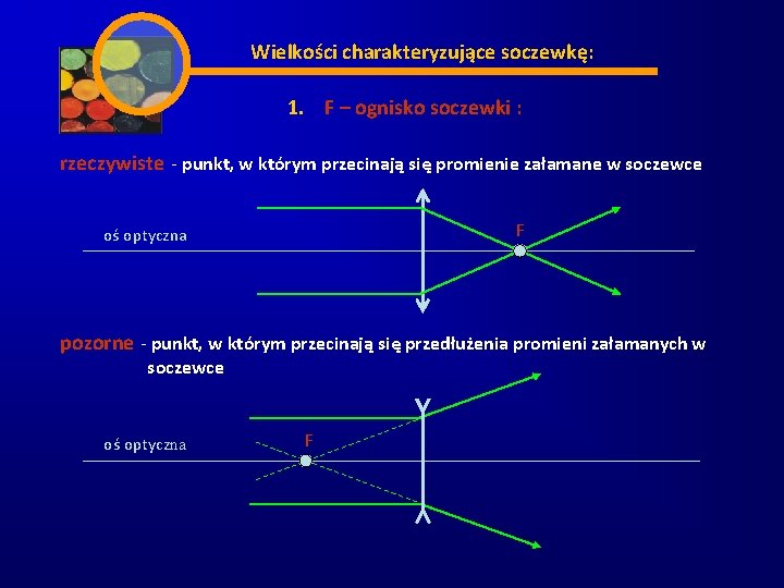 Wielkości charakteryzujące soczewkę: 1. F – ognisko soczewki : rzeczywiste - punkt, w którym