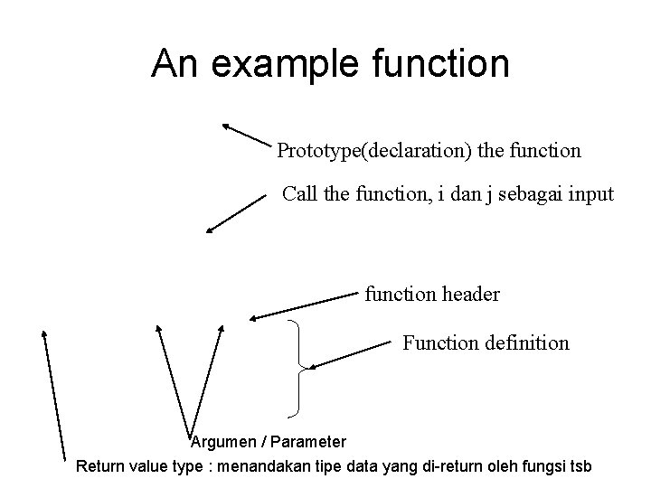 An example function Prototype(declaration) the function Call the function, i dan j sebagai input