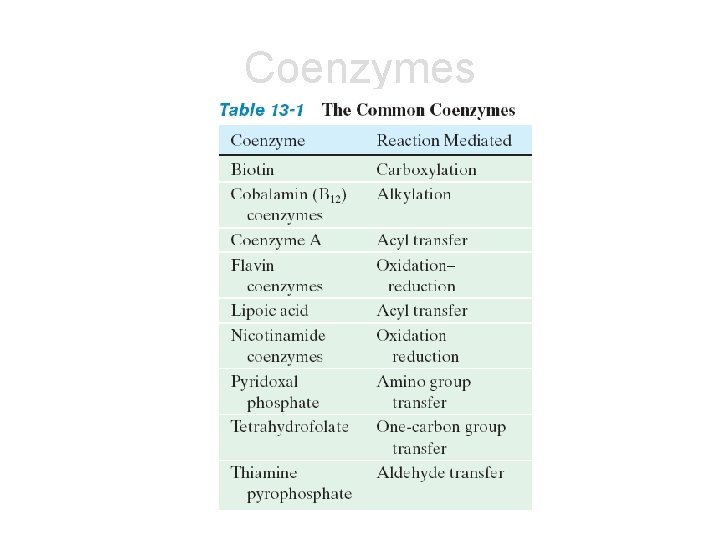 Coenzymes 
