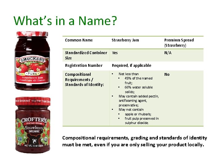 What’s in a Name? Common Name Strawberry Jam Premium Spread (Strawberry) Standardized Container Size