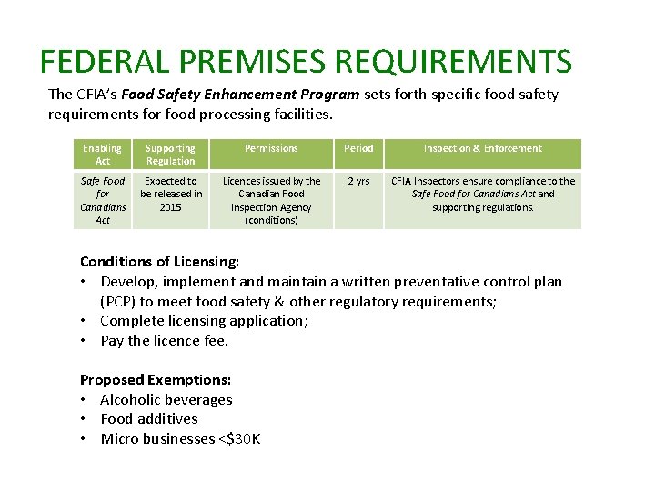 FEDERAL PREMISES REQUIREMENTS The CFIA’s Food Safety Enhancement Program sets forth specific food safety