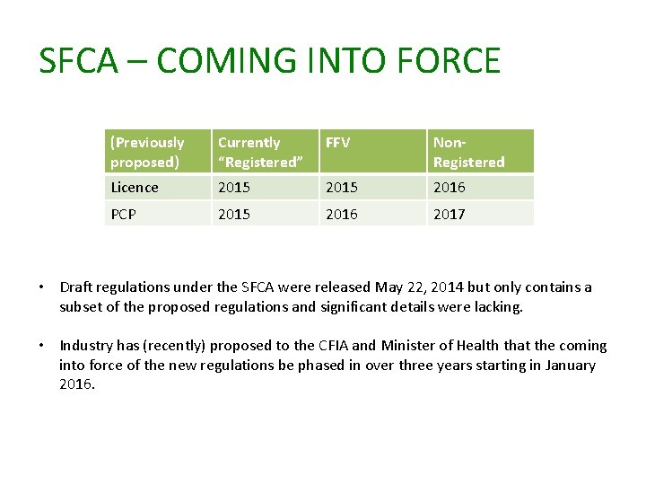 SFCA – COMING INTO FORCE (Previously proposed) Currently “Registered” FFV Non. Registered Licence 2015