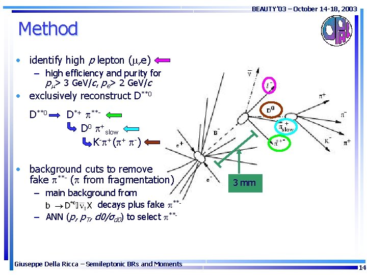 BEAUTY’ 03 – October 14 -18, 2003 Method • identify high p lepton (