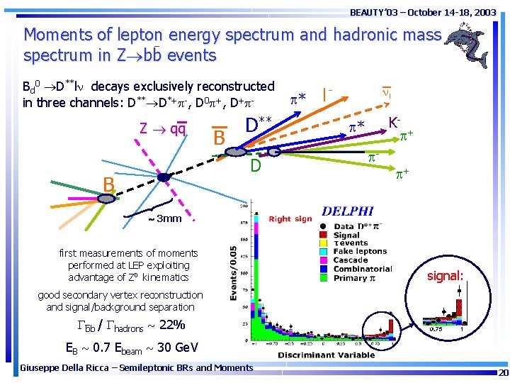 BEAUTY’ 03 – October 14 -18, 2003 Moments of lepton energy spectrum and hadronic