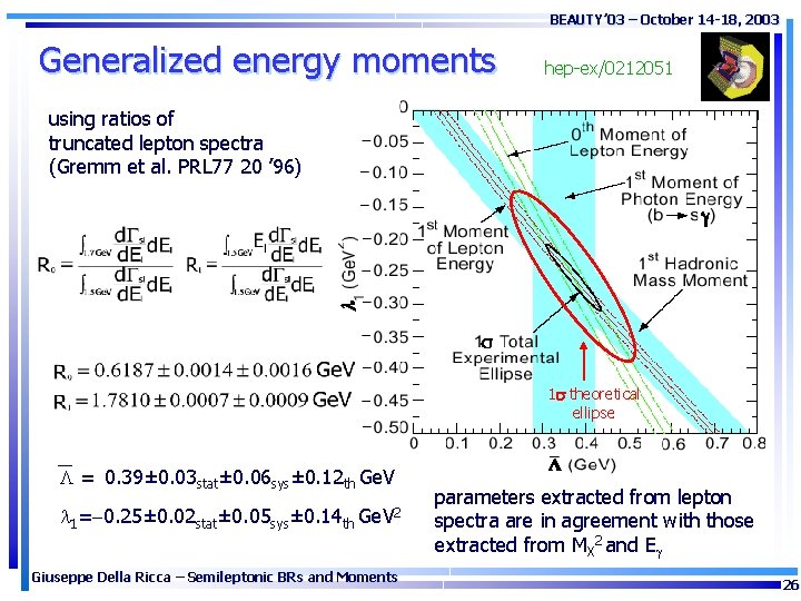 BEAUTY’ 03 – October 14 -18, 2003 Generalized energy moments hep-ex/0212051 using ratios of