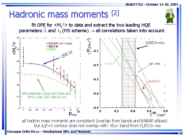 BEAUTY’ 03 – October 14 -18, 2003 Hadronic mass moments [2] <MX 2> fit