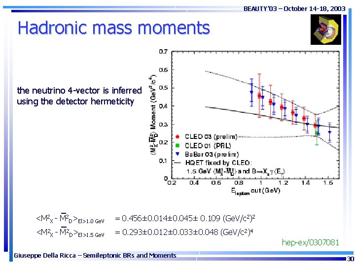 BEAUTY’ 03 – October 14 -18, 2003 Hadronic mass moments the neutrino 4 -vector