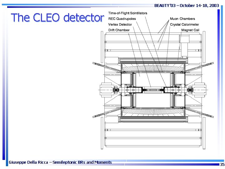 BEAUTY’ 03 – October 14 -18, 2003 The CLEO detector Giuseppe Della Ricca –