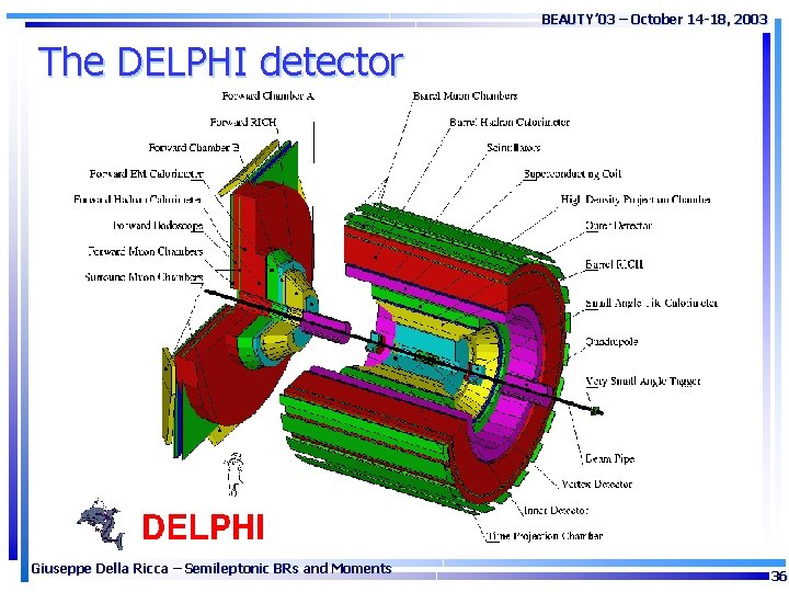 BEAUTY’ 03 – October 14 -18, 2003 The DELPHI detector Giuseppe Della Ricca –