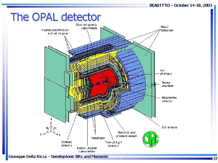 BEAUTY’ 03 – October 14 -18, 2003 The OPAL detector Giuseppe Della Ricca –
