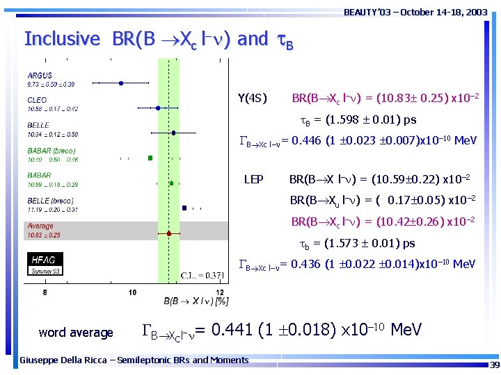 BEAUTY’ 03 – October 14 -18, 2003 Inclusive BR(B Xc l- ) and t.