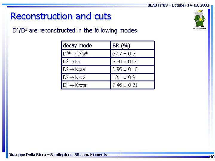BEAUTY’ 03 – October 14 -18, 2003 Reconstruction and cuts D*/D 0 are reconstructed