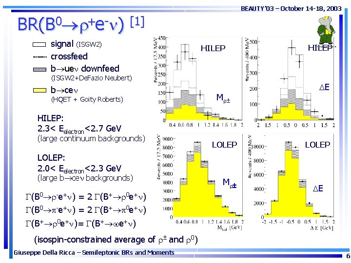 BEAUTY’ 03 – October 14 -18, 2003 BR(B 0 +e- ) [1] signal (ISGW