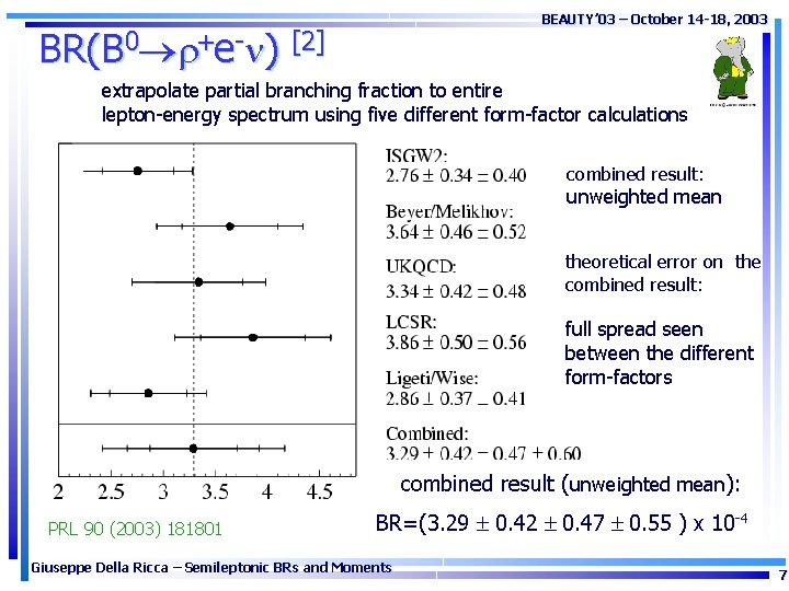 BEAUTY’ 03 – October 14 -18, 2003 BR(B 0 +e- ) [2] extrapolate partial