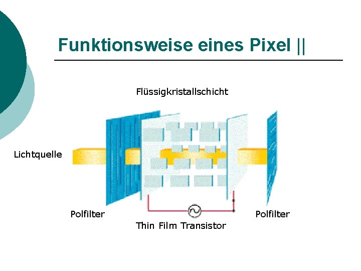 Funktionsweise eines Pixel || Flüssigkristallschicht Lichtquelle Polfilter Thin Film Transistor 