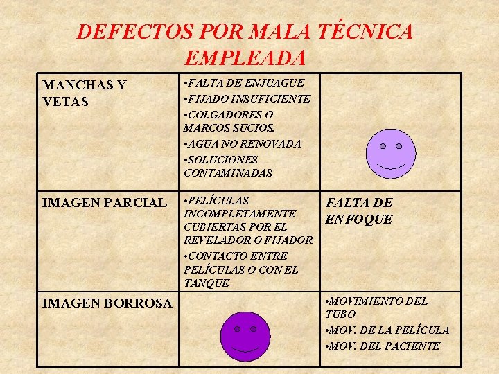 DEFECTOS POR MALA TÉCNICA EMPLEADA MANCHAS Y VETAS • FALTA DE ENJUAGUE • FIJADO