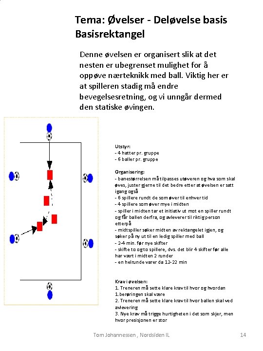 Tema: Øvelser - Deløvelse basis Basisrektangel Denne øvelsen er organisert slik at det nesten