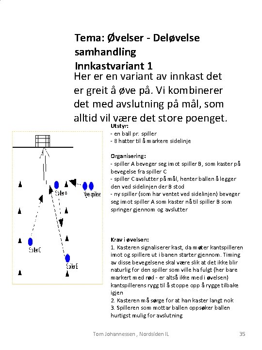 Tema: Øvelser - Deløvelse samhandling Innkastvariant 1 Her er en variant av innkast det