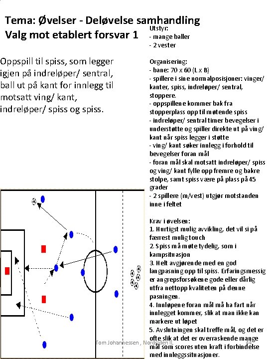 Tema: Øvelser - Deløvelse samhandling Utstyr: Valg mot etablert forsvar 1 - mange baller