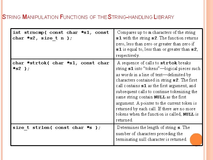 8 STRING MANIPULATION FUNCTIONS OF THE STRING-HANDLING LIBRARY int strncmp( const char *s 1,